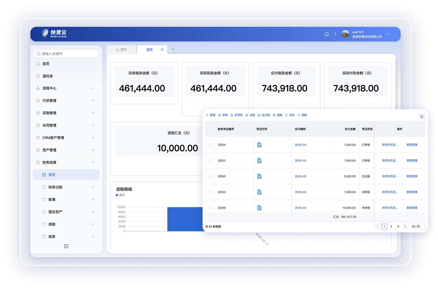 Automated Accounting Management